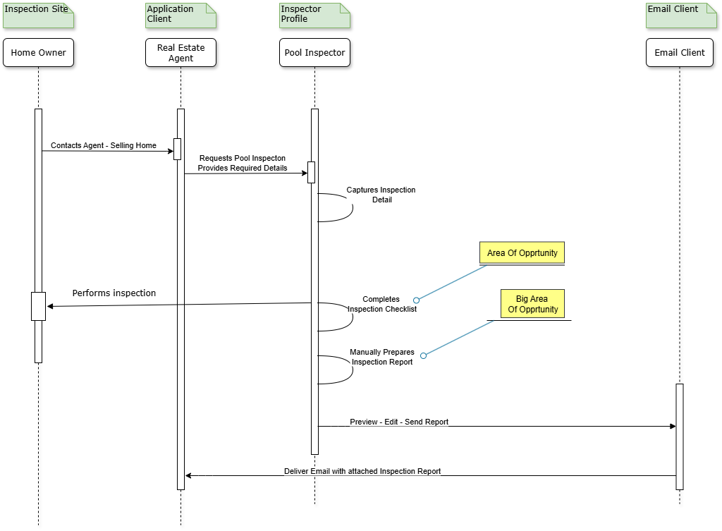 Basic Use Case Sequence Diagram